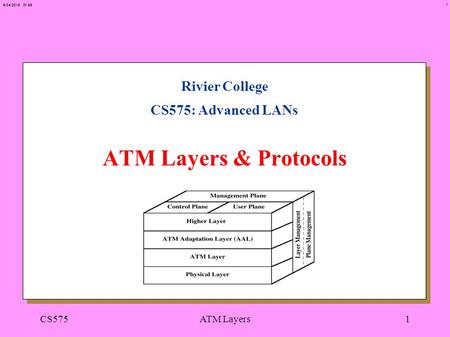 1 6/24/2015 01:59 CS575ATM Layers1 Rivier College CS575: Advanced LANs ATM Layers & Protocols.
