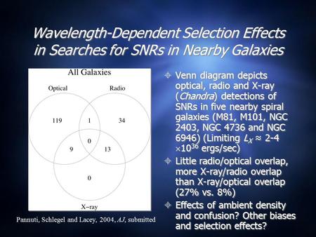 Wavelength-Dependent Selection Effects in Searches for SNRs in Nearby Galaxies  Venn diagram depicts optical, radio and X-ray (Chandra) detections of.