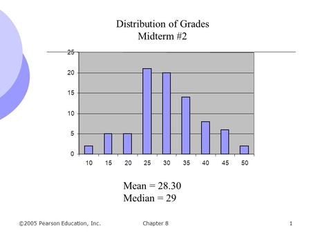 ©2005 Pearson Education, Inc. Chapter 81 0 5 10 15 20 25 101520253035404550 Distribution of Grades Midterm #2 Mean = 28.30 Median = 29.