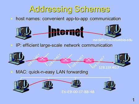 1 host names: convenient app-to-app communicationhost names: convenient app-to-app communication IP: efficient large-scale network communicationIP: efficient.
