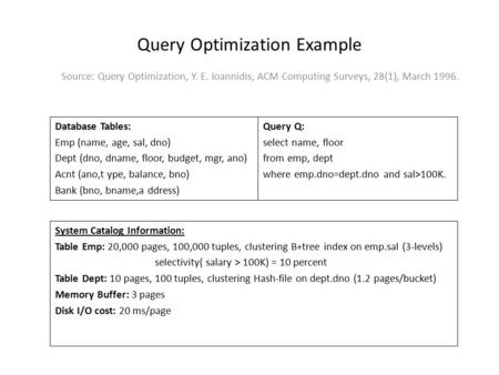Query Optimization Example Source: Query Optimization, Y. E. Ioannidis, ACM Computing Surveys, 28(1), March 1996. Database Tables: Emp (name, age, sal,