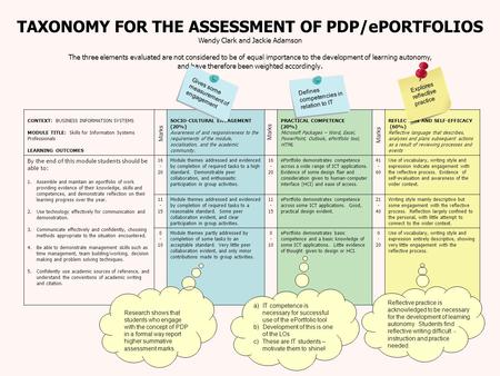 TAXONOMY FOR THE ASSESSMENT OF PDP/ePORTFOLIOS Wendy Clark and Jackie Adamson The three elements evaluated are not considered to be of equal importance.