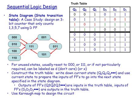 Sequential Logic Design