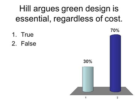 Hill argues green design is essential, regardless of cost. 1.True 2.False.