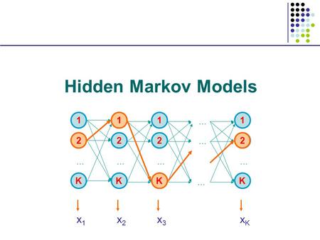 Hidden Markov Models 1 2 K … x1 x2 x3 xK.