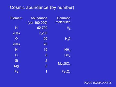 Cosmic abundance (by number)