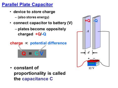 A +Q-Q d 12 V +  device to store charge –(also stores energy) connect capacitor to battery (V) –plates become oppositely charged +Q/-Q Q = C V charge.
