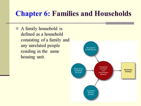 Chapter 6: Families and Households