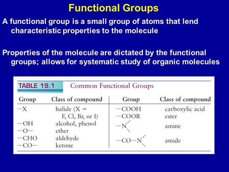 Functional Groups A functional group is a small group of atoms that lend characteristic properties to the molecule Properties of the molecule are dictated.