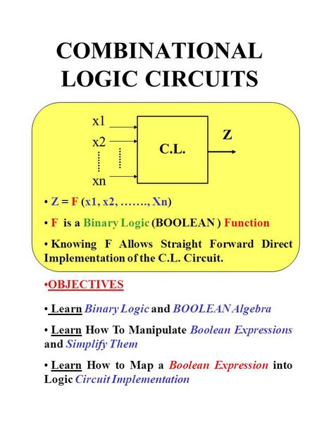 COMBINATIONAL LOGIC CIRCUITS C.L. x1 x2 xn Z Z = F (x1, x2, ……., Xn) F is a Binary Logic (BOOLEAN ) Function Knowing F Allows Straight Forward Direct Implementation.