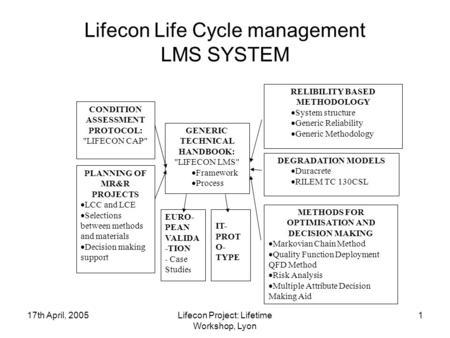 17th April, 2005Lifecon Project: Lifetime Workshop, Lyon 1 Lifecon Life Cycle management LMS SYSTEM RELIBILITY BASED METHODOLOGY  System structure  Generic.