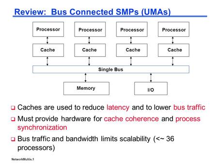 Review: Bus Connected SMPs (UMAs)
