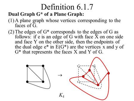 Definition Dual Graph G* of a Plane Graph: