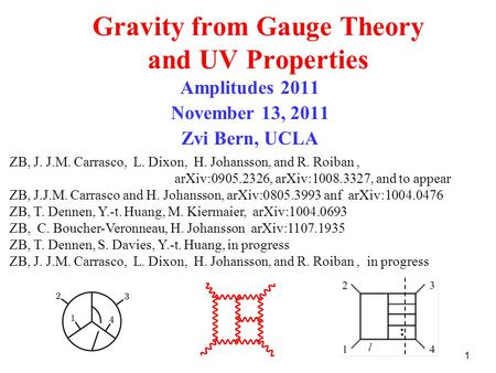 1 Gravity from Gauge Theory and UV Properties TexPoint fonts used in EMF. Read the TexPoint manual before you delete this box.: A AAA A A AA Amplitudes.