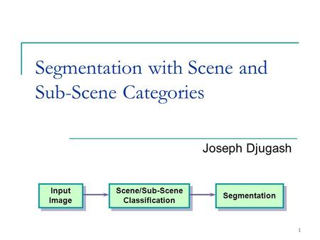 1 Segmentation with Scene and Sub-Scene Categories Joseph Djugash Input Image Scene/Sub-Scene Classification Segmentation.