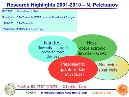 Research Highlights – N. Pelekanos