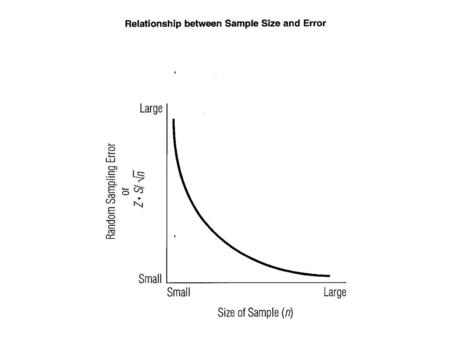 Typical Sample Sizes Incidence Rate Calculation.