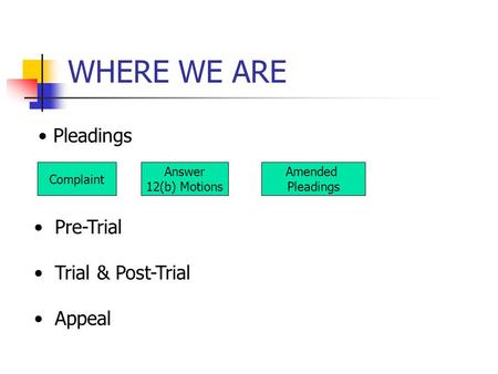 WHERE WE ARE Complaint Answer 12(b) Motions Amended Pleadings Pre-Trial Trial & Post-Trial Appeal.