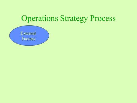Operations Strategy Process ExternalFactors. ExternalFactors BusinessStrategy.