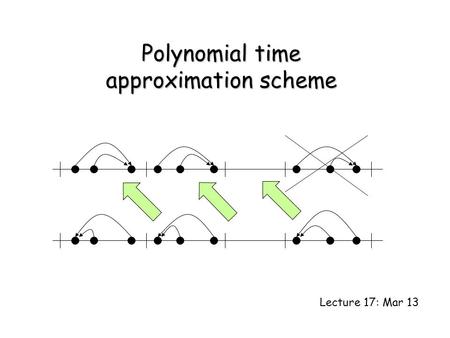 Polynomial time approximation scheme Lecture 17: Mar 13.