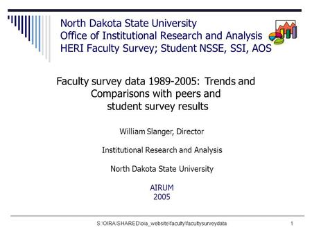 1 North Dakota State University Office of Institutional Research and Analysis HERI Faculty Survey; Student NSSE, SSI, AOS Faculty survey data 1989-2005:
