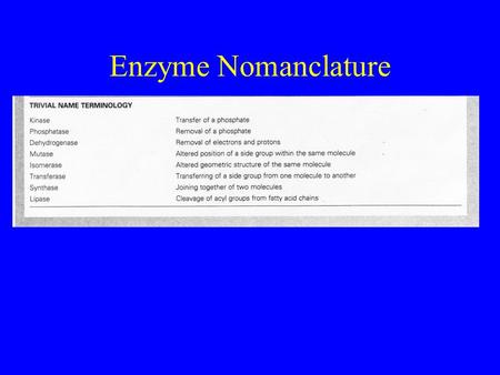 Enzyme Nomanclature.