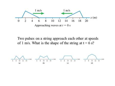Two pulses on a string approach each other at speeds of 1 m/s