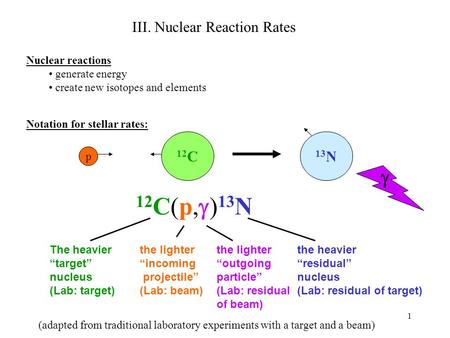 12C(p,g)13N g III. Nuclear Reaction Rates 12C 13N Nuclear reactions
