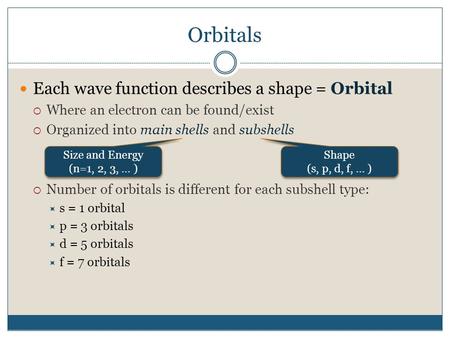 “Allowed” Orbitals The probability density can only take certain shapes at each n energy level, or main shell.
