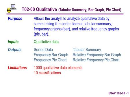 ESAP T02-00 - 1 T02-00 Qualitative (Tabular Summary, Bar Graph, Pie Chart) Purpose Allows the analyst to analyze qualitative data by summarizing it in.