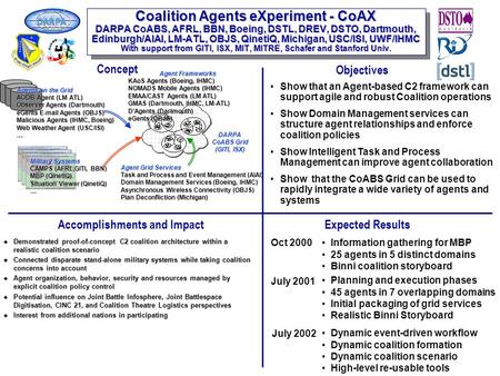 DARPA CoABS Grid (GITI, ISX) Coalition Agents eXperiment - CoAX DARPA CoABS, AFRL, BBN, Boeing, DSTL, DREV, DSTO, Dartmouth, Edinburgh/AIAI, LM-ATL, OBJS,