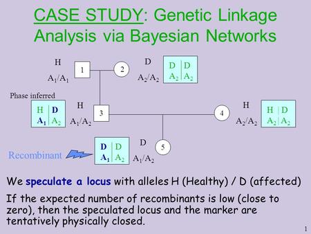 CASE STUDY: Genetic Linkage Analysis via Bayesian Networks