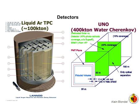Alain Blondel Detectors UNO (400kton Water Cherenkov) Liquid Ar TPC (~100kton)