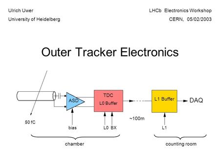 Outer Tracker Electronics ASD TDC L0 Buffer L1 Buffer biasL0 BXL1 50 fC DAQ chambercounting room ~100m Ulrich Uwer University of Heidelberg LHCb Electronics.