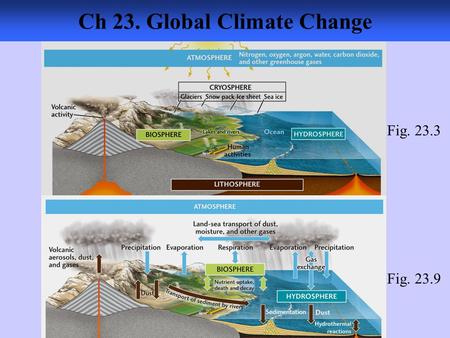 Ch 23. Global Climate Change Fig. 23.3 Fig. 23.9.