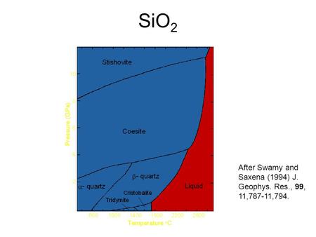 SiO 2 After Swamy and Saxena (1994) J. Geophys. Res., 99, 11,787-11,794.