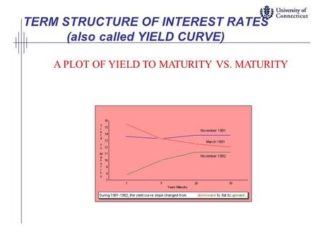 TERM STRUCTURE OF INTEREST RATES (also called YIELD CURVE) A PLOT OF YIELD TO MATURITY VS. MATURITY.