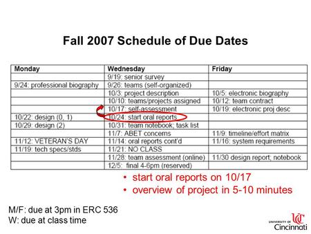 Fall 2007 Schedule of Due Dates M/F: due at 3pm in ERC 536 W: due at class time start oral reports on 10/17 overview of project in 5-10 minutes.
