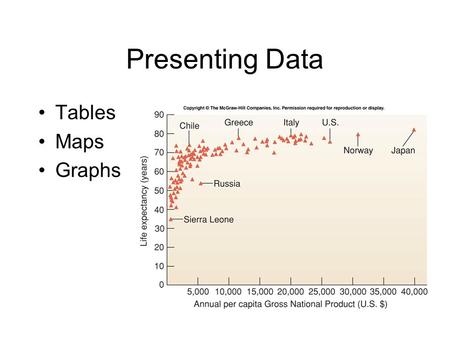 Presenting Data Tables Maps Graphs. Components of a Table Table Number (e.g., Table 2.1) Title Column Headings (with units) Table Notes (footnotes) Data.