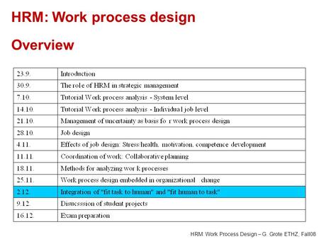 HRM: Work Process Design – G. Grote ETHZ, Fall08 HRM: Work process design Overview.