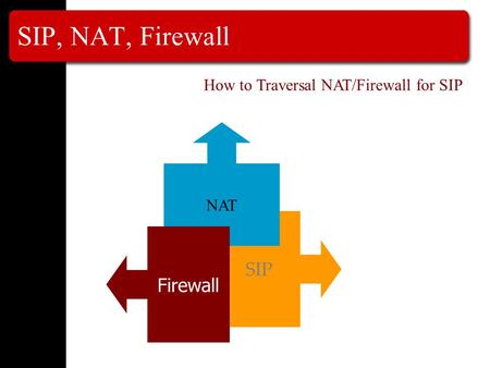 SIP, NAT, Firewall SIP NAT Firewall How to Traversal NAT/Firewall for SIP.