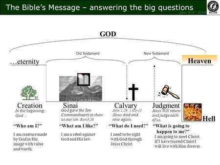 The Bible’s Message – answering the big questions Sean Bird - CCHS In the beginning God… “Who am I?” CreationSinaiCalvaryJudgment …eternity Hell “What.