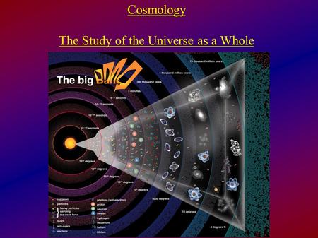 The Study of the Universe as a Whole