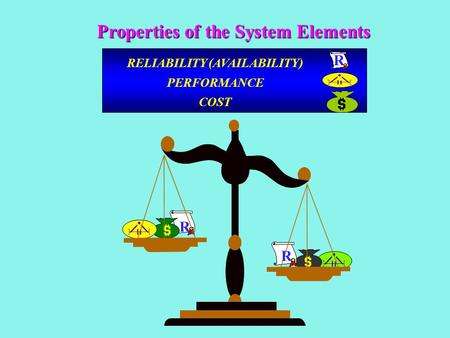 Properties of the System Elements RELIABILITY (AVAILABILITY) PERFORMANCE COST R R R.