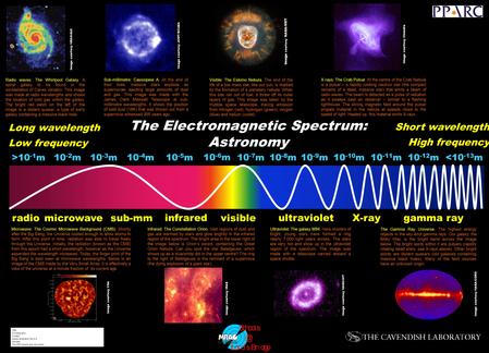 Microwave: The Cosmic Microwave Background (CMB). Shortly after the Big Bang, the Universe cooled enough to allow atoms to form. After this point in time,