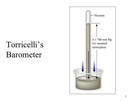 1 Torricelli’s Barometer. 2 A simple manometer for measuring gas pressure in a container.