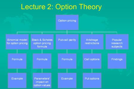 Lecture 2: Option Theory. How To Price Options u The critical factor when trading in options, is determining a fair price for the option.
