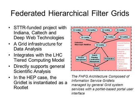 Federated Hierarchical Filter Grids STTR-funded project with Indiana, Caltech and Deep Web Technologies A Grid infrastructure for Data Analysis Integrates.