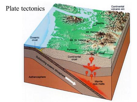 Plate tectonics. Continent-continent collisions.