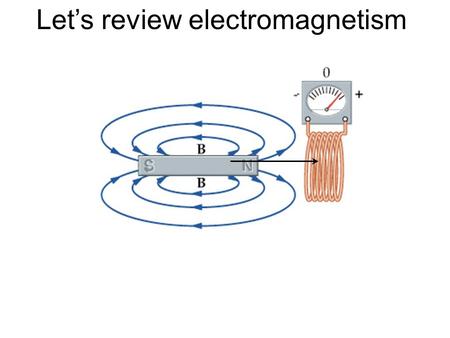 Let’s review electromagnetism. Electric Generator.